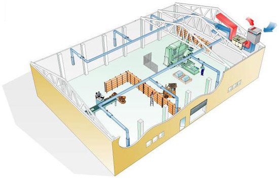 Вентиляция производственных помещений
