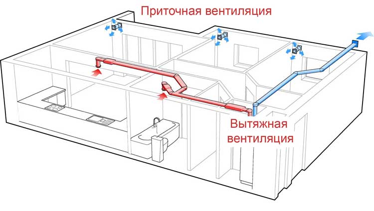 Вентиляция в доме